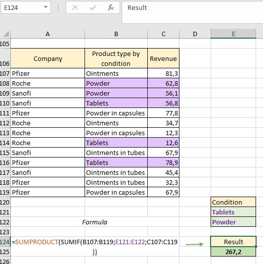 SUMIF and SUMPRODUCT