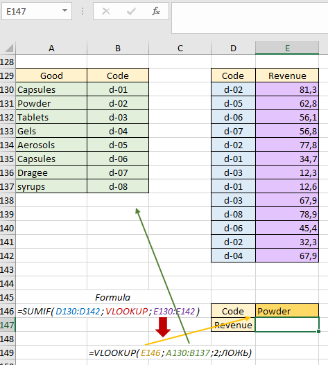 three arguments according to scheme