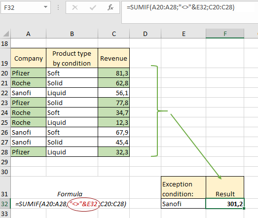 request implementation