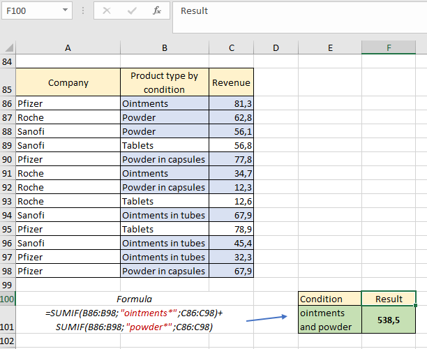 several conditions at once