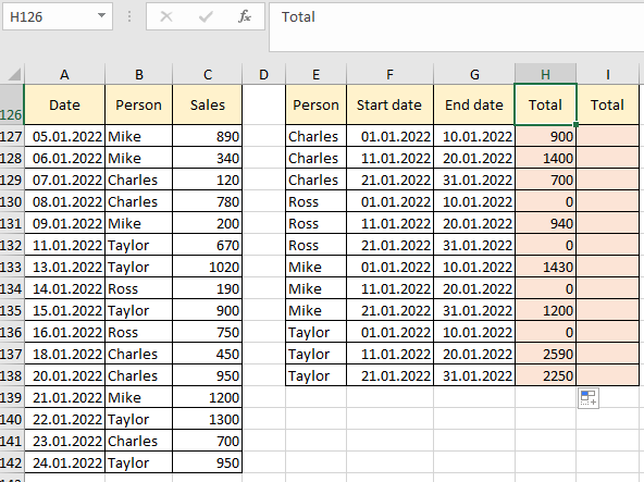 we get the results of the formula
