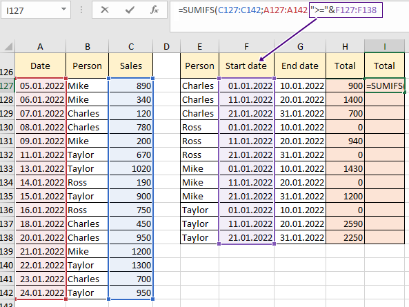 specify the boundaries of the date period