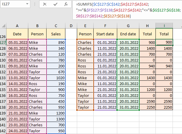 get result with dates