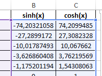 trigonometric-sin-cos-functions