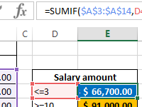 sumif-summation-by-condition