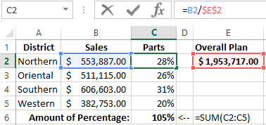 percentage from a general plan.