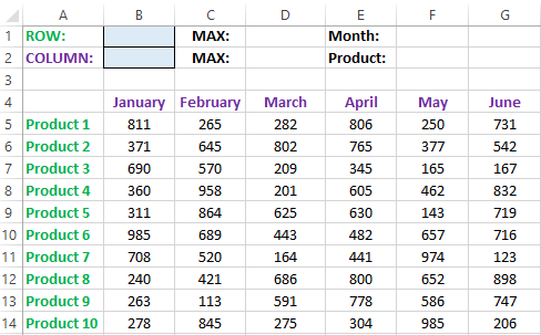 values vertically and horizontally.