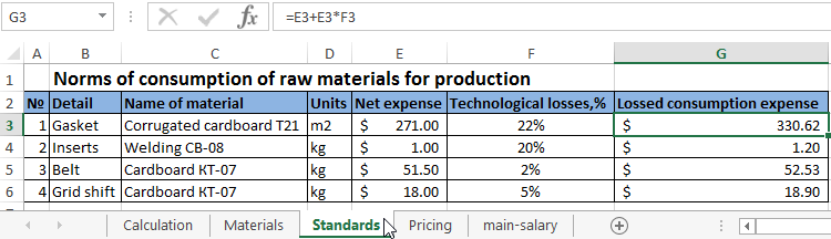 material consumption.