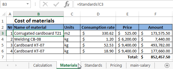 for thousands of items.