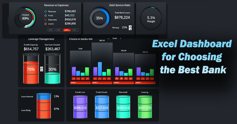 Визуализация данных для выбора банков