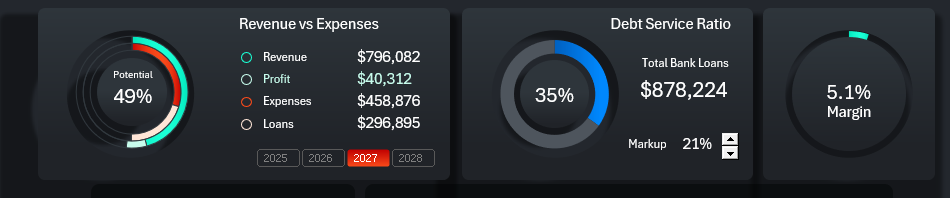 Три диаграммы с разным дизайном