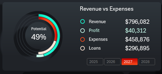 Сложная диаграмма и блок кнопок