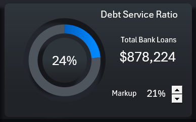 Диаграмма и элемент управления счетчик