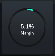 Chart design in negative style