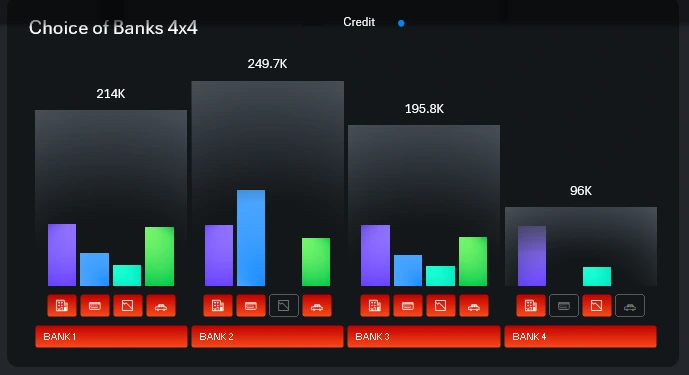 Bar chart with grouped bars