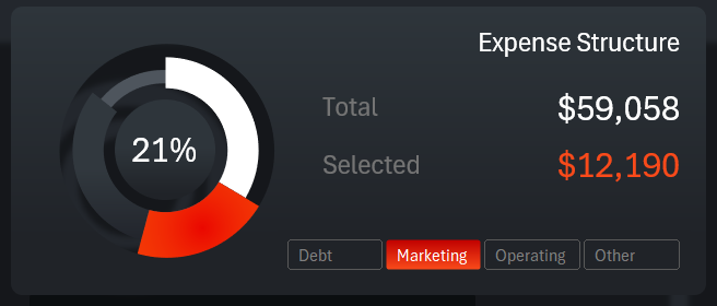 Сегментированная диаграмма