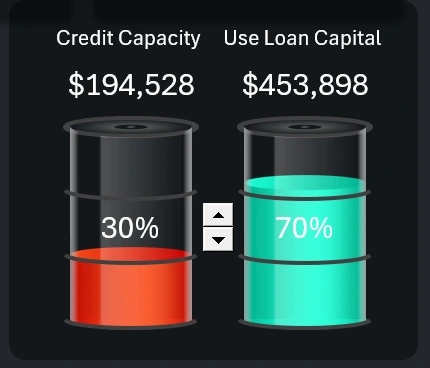 Bar chart styled as unfilled containers