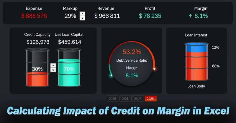 Loan Analysis Dashboard Template
