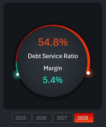 Диаграмма для анализа корреляции
