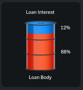 Bar chart infographic
