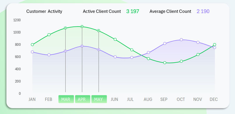 График с плавными кривыми