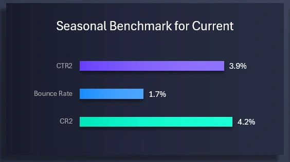 Stylish histogram design