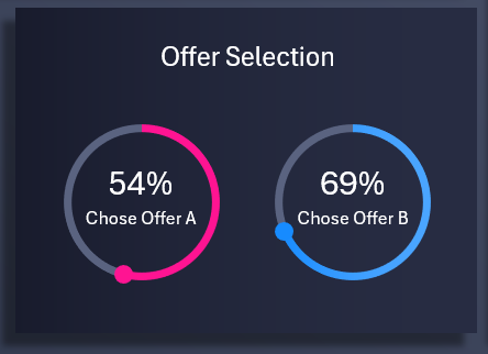 Минималистичный стиль дизайна диаграмм