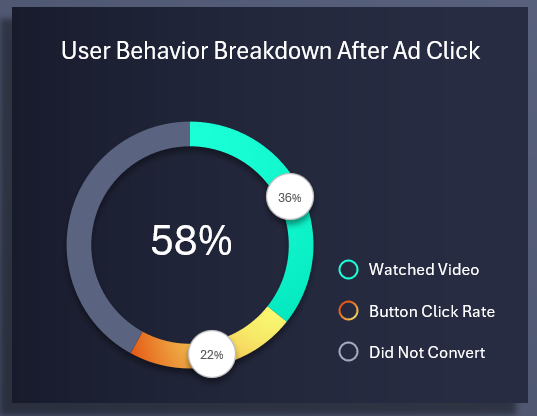 Сегментированная кольцевая диаграмма в Excel