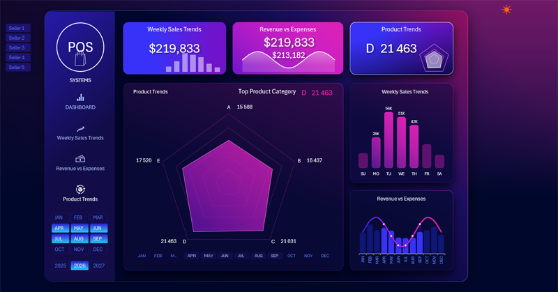 POS анализ трендов товаров