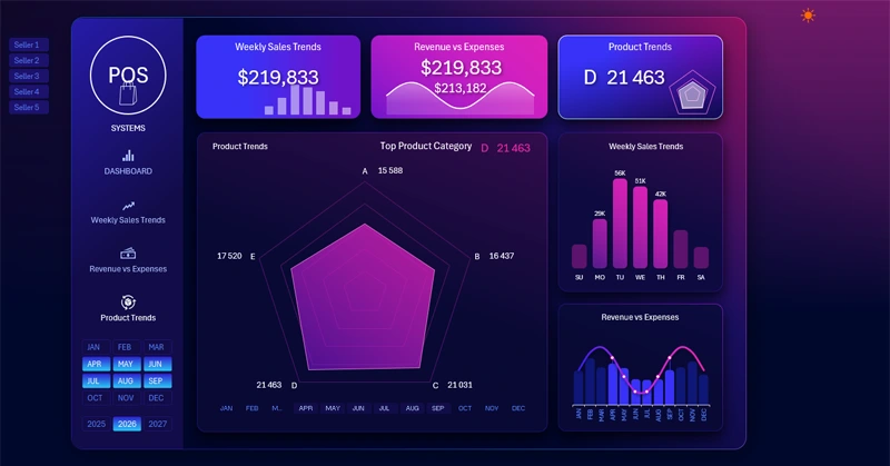 POS product trend analysis