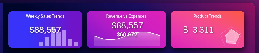 Dashboard header with sparklines
