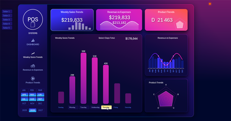 Экран еженедельной активности продаж