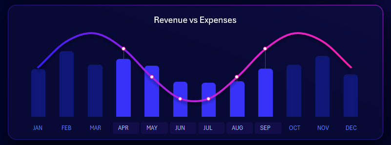 Комбинированная гистограмма доходов и расходов