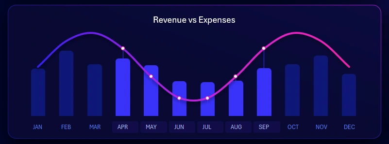 Combined revenue and expense bar chart
