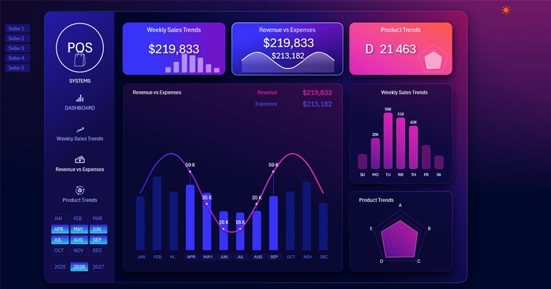 Revenue to expenses analysis screen