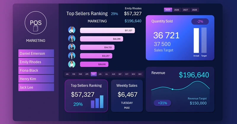 Dashboard with Salesperson Filter