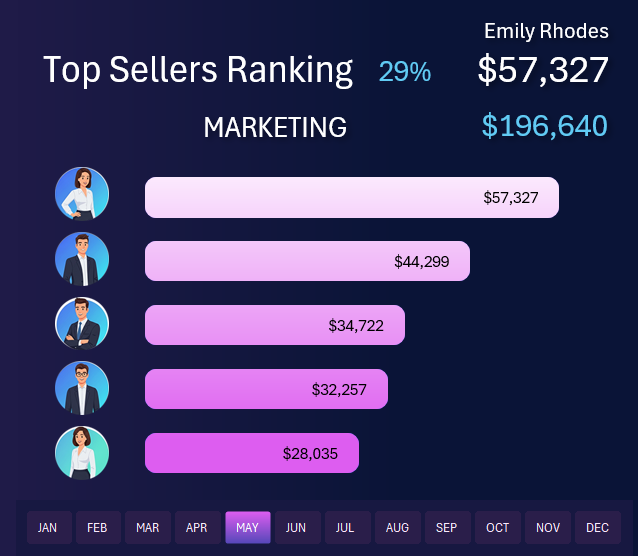 Гистограмма рейтинга продавцов