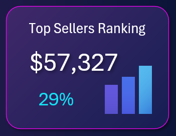 Спарклайн мини-бар-чарт