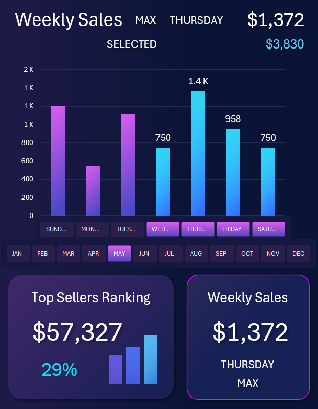 Много кнопок для бар-чарта