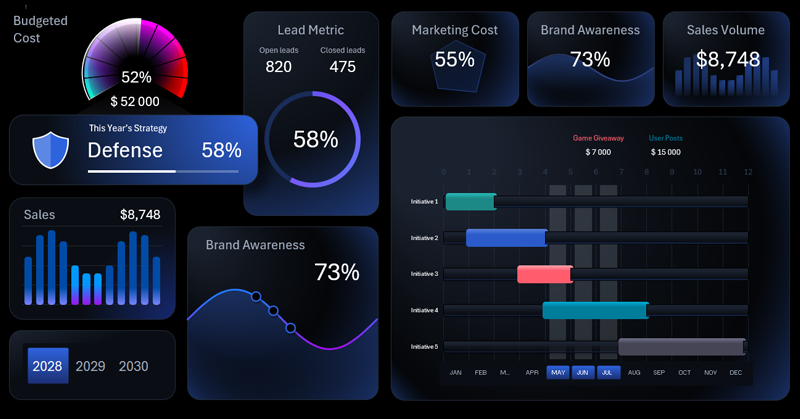 Визуализация продвижения бренда в Excel