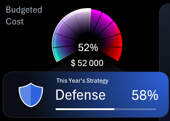 Диаграмма прогресс-бар для бюджетов