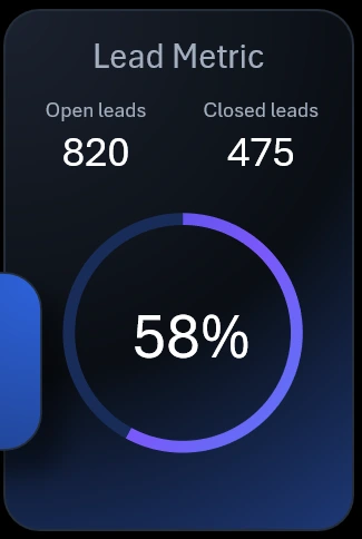 Diagram of lead-to-sale conversion rate
