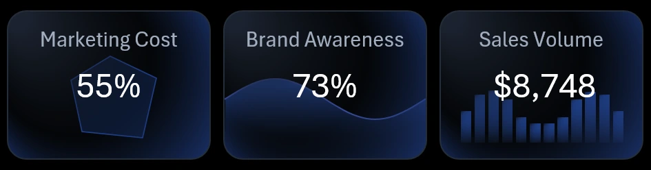 Dashboard header with sparklines