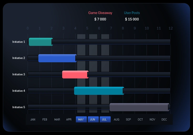 Task manager in Excel