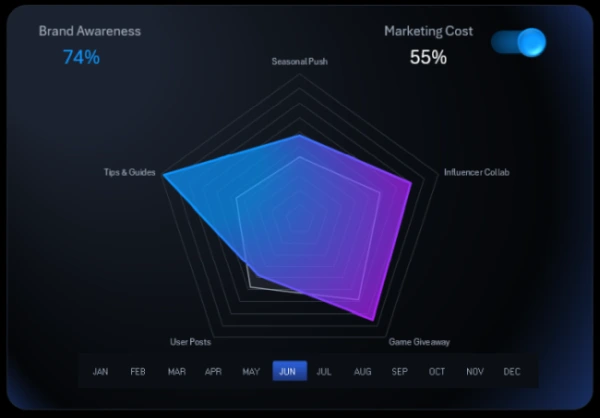 Radar chart distribution diagram