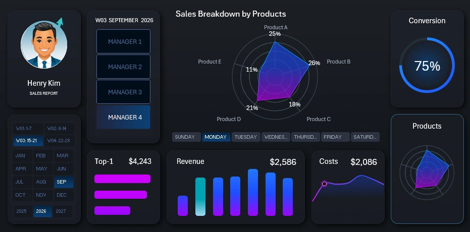 Sales Distribution Analysis Dashboard