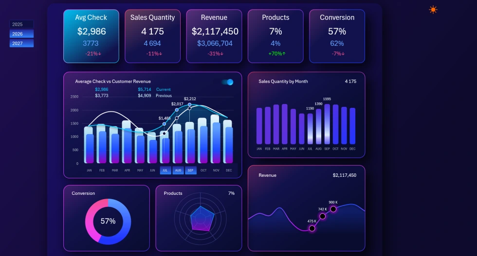 Excel dashboard presentation