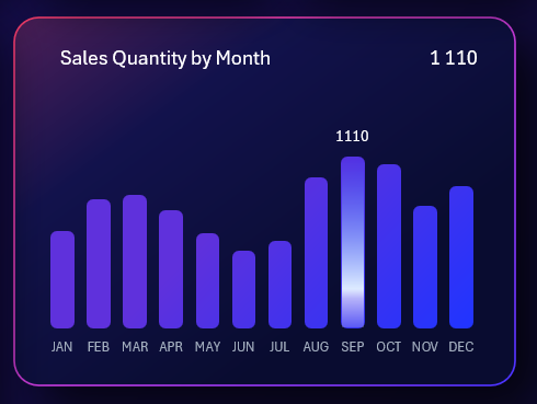 Столбчатый График с курсором