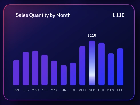 Column chart with cursor