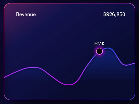 Line chart with cursor